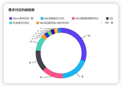 軟件研發提效解決方案 如何讓項目經理少催、開發少崩潰、產品少返工