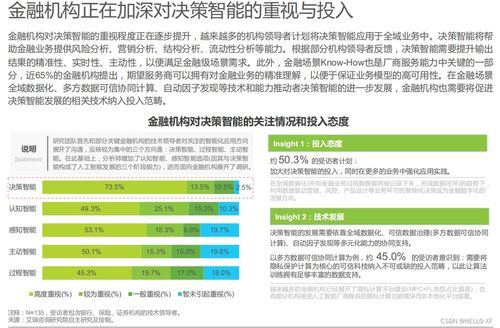 金融科技行業發展趨勢洞察與技術咨詢服務框架