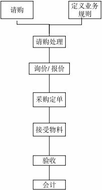 IT系統分析員與軟件開發員考題題庫（含答案解析）